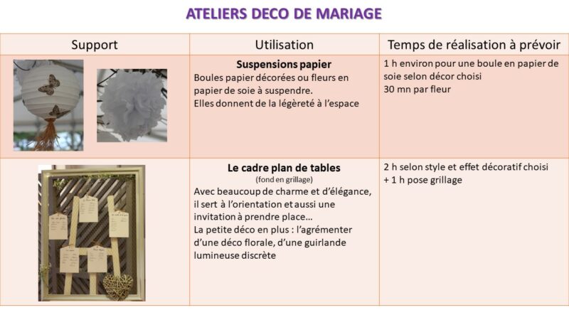 atelier-filles-deco-mariage-evjh-creation