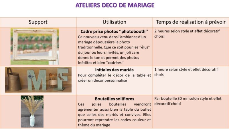 mariage-decoration-ateliers-creation